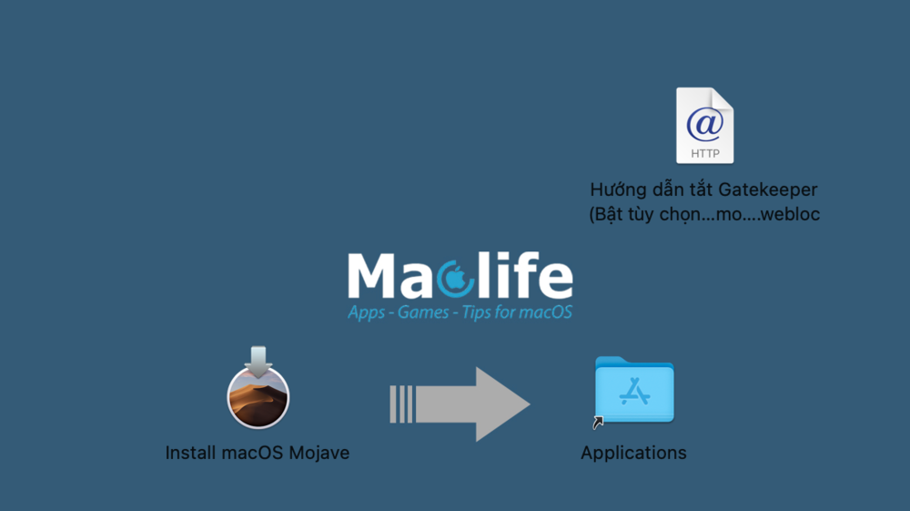 tao_bo_cai_macos_bang_lenh_terminal_laptopvang1